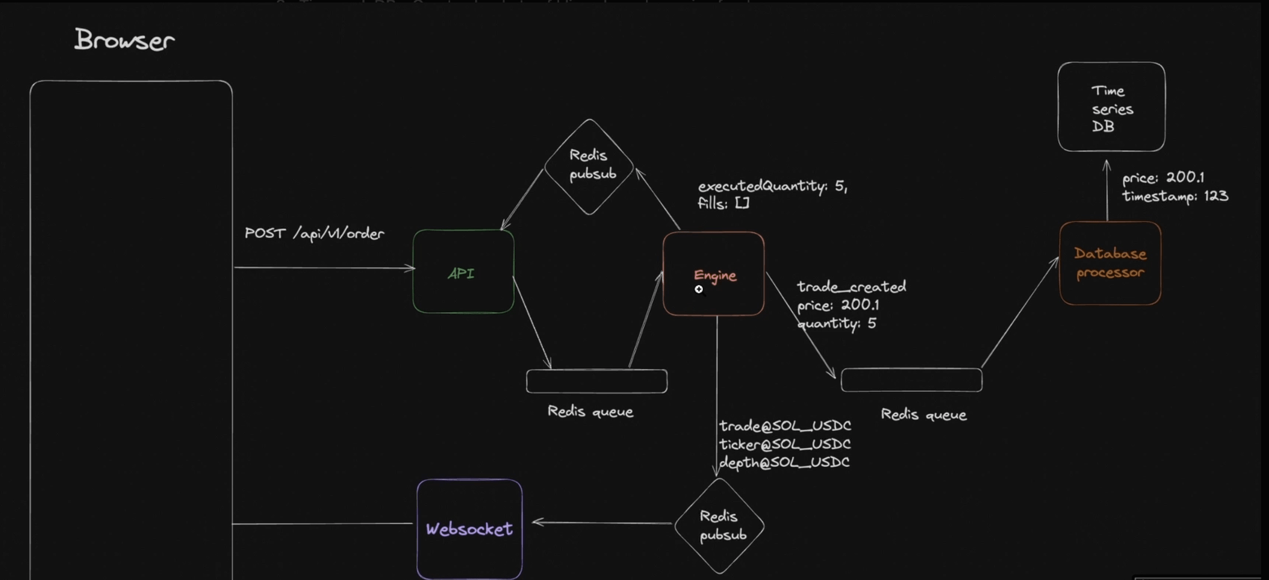 Exchange project screenshot